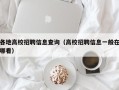 各地高校招聘信息查询（高校招聘信息一般在哪看）