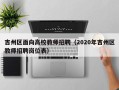 吉州区面向高校教师招聘（2020年吉州区教师招聘岗位表）