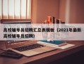 高校辅导员招聘汇总表模板（2021年最新高校辅导员招聘）