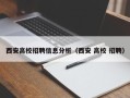 西安高校招聘信息分析（西安 高校 招聘）