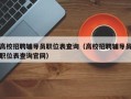高校招聘辅导员职位表查询（高校招聘辅导员职位表查询官网）