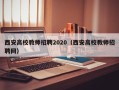 西安高校教师招聘2020（西安高校教师招聘网）